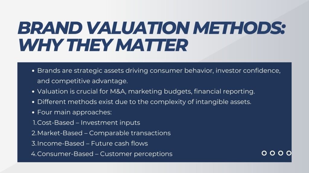 Brand Valuation Methods Explained from Cost to Consumer Based