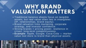 How Brand Valuation Links Brand Equity to Business Success
