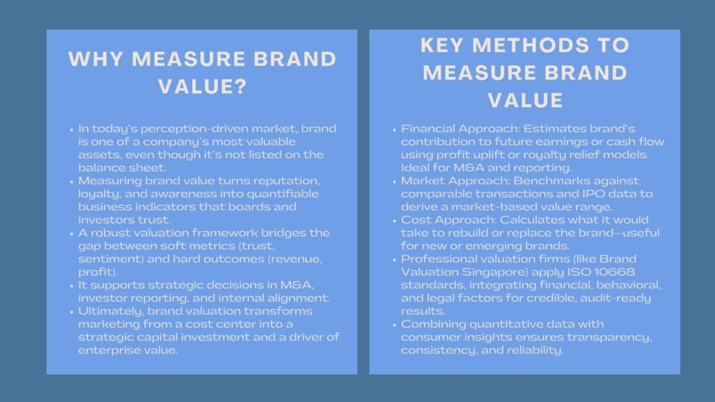 Learn How to Measure Brand Value