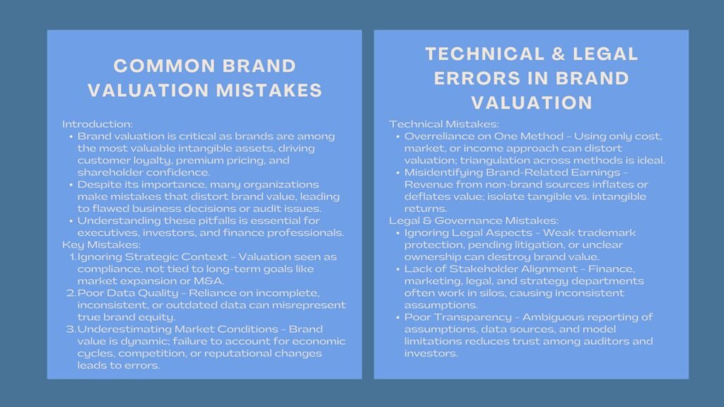 Certified Brand Valuation Training and Audit