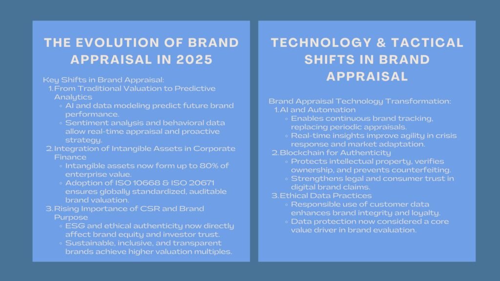 Certified Brand Appraisal and Strategy
