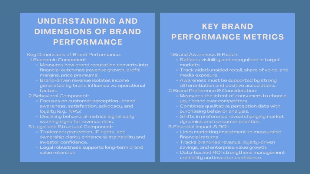 Certified Brand Performance Evaluation Training