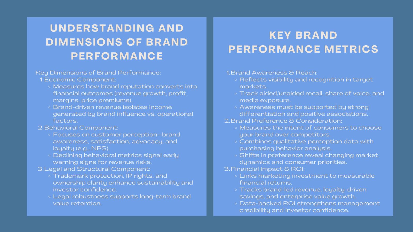 Certified Brand Performance Evaluation Training
