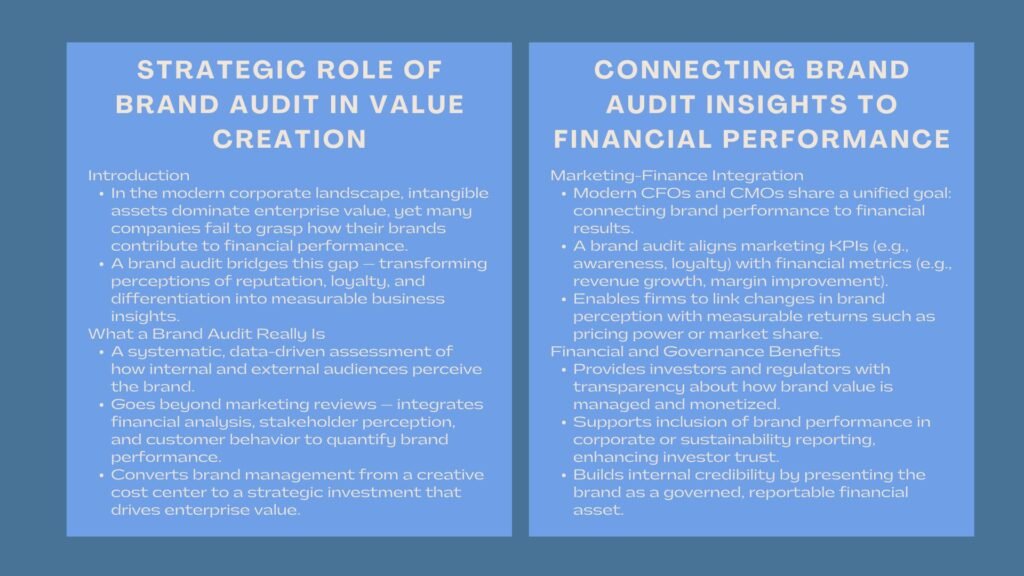 Certified Corporate Brand Audit Strategy