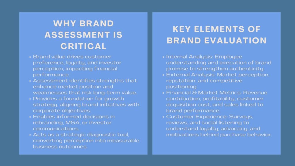 Step-by-Step Brand Assessment Guide