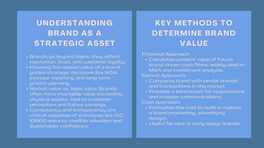 Best Methods to Measure Brand Market Value