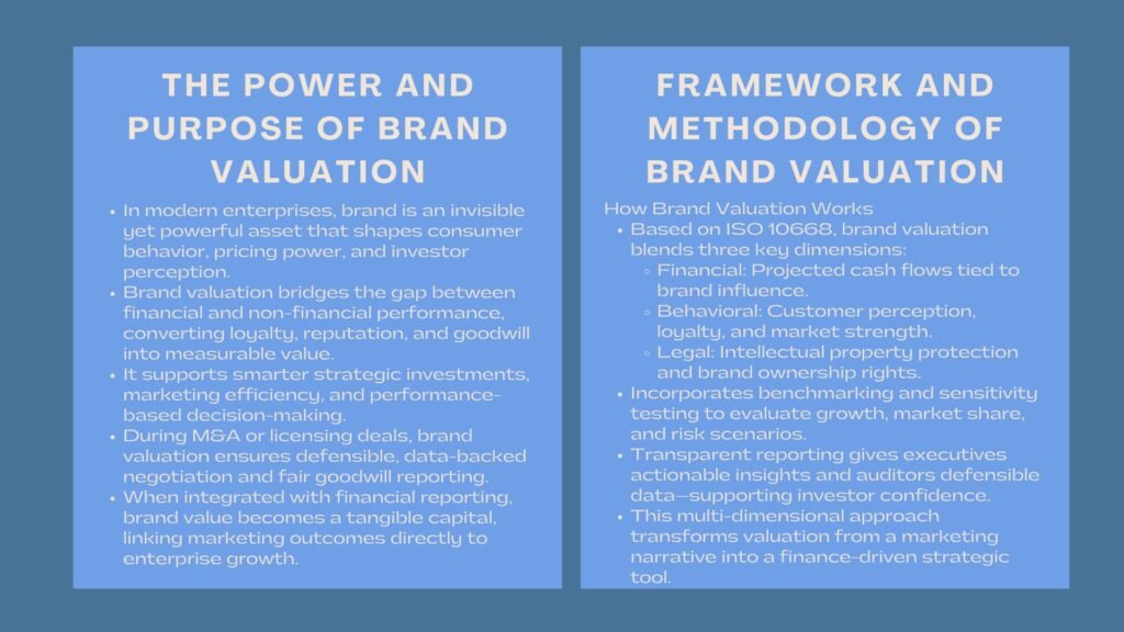 Unlocking Business Brand Value Certification Course