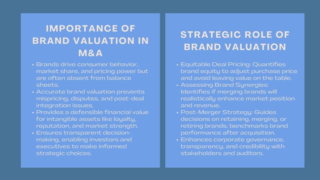 Why Accurate Brand Valuation Matters in Mergers