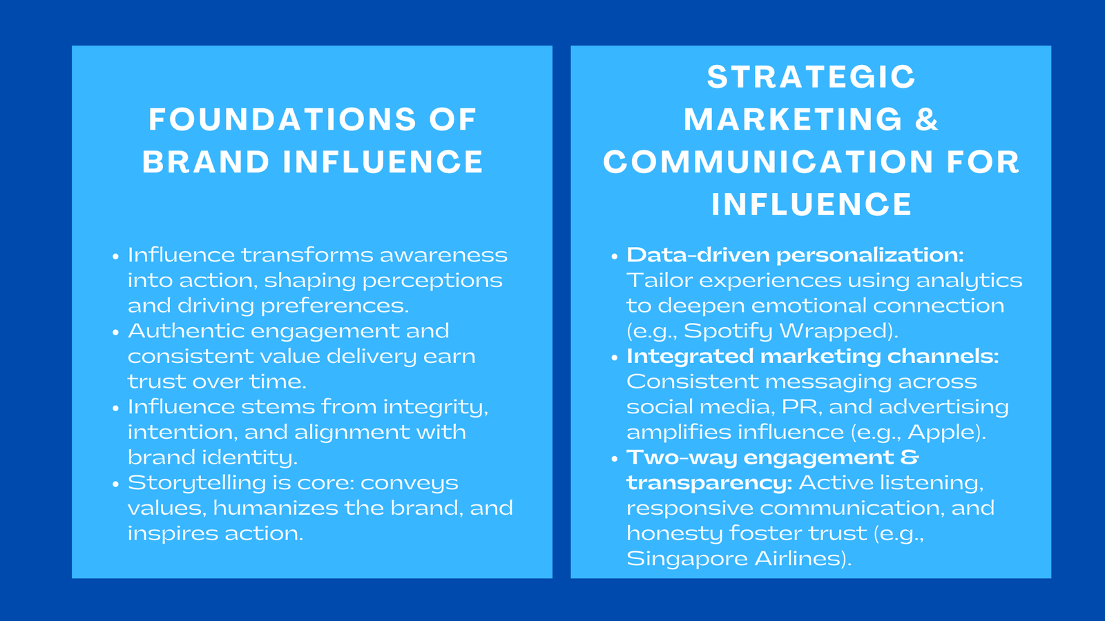 Building Brand Influence Through Marketing and Communication