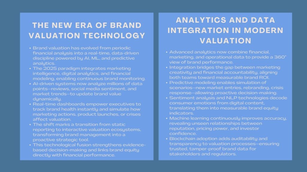 Emerging Trends in Brand Valuation