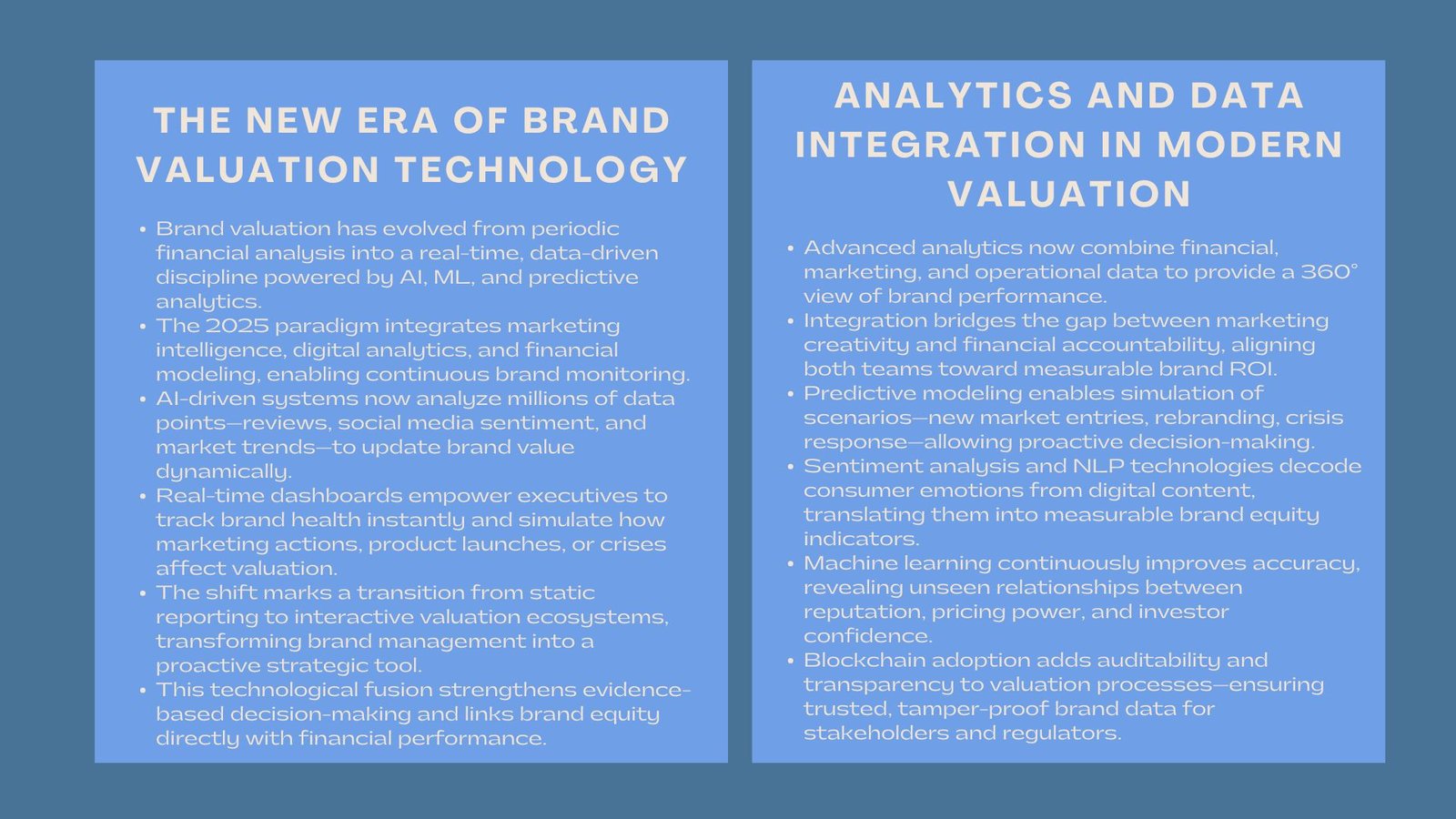 Emerging Trends in Brand Valuation