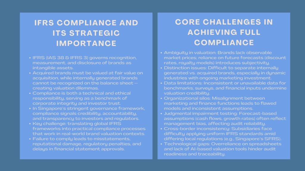 Certified IFRS Brand Reporting Compliance