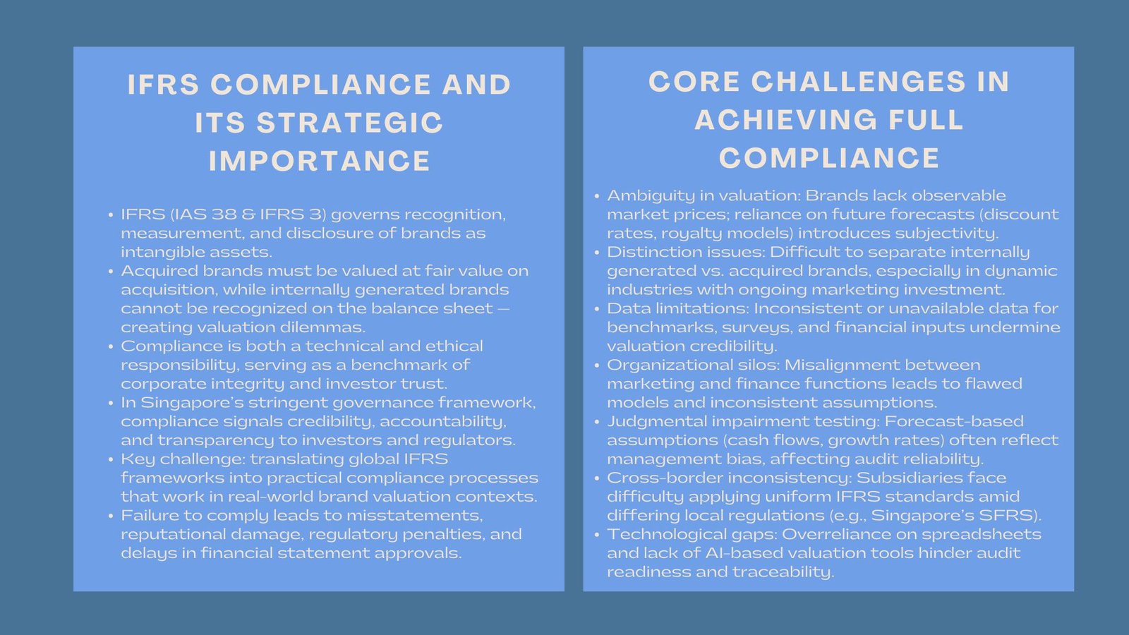 Certified IFRS Brand Reporting Compliance