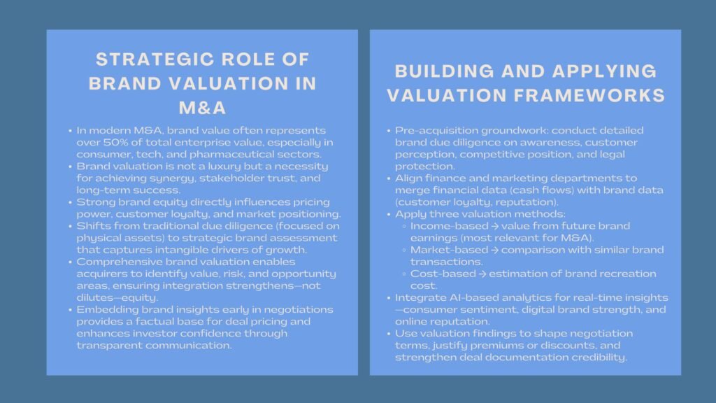 Implementing Brand Valuation in Mergers