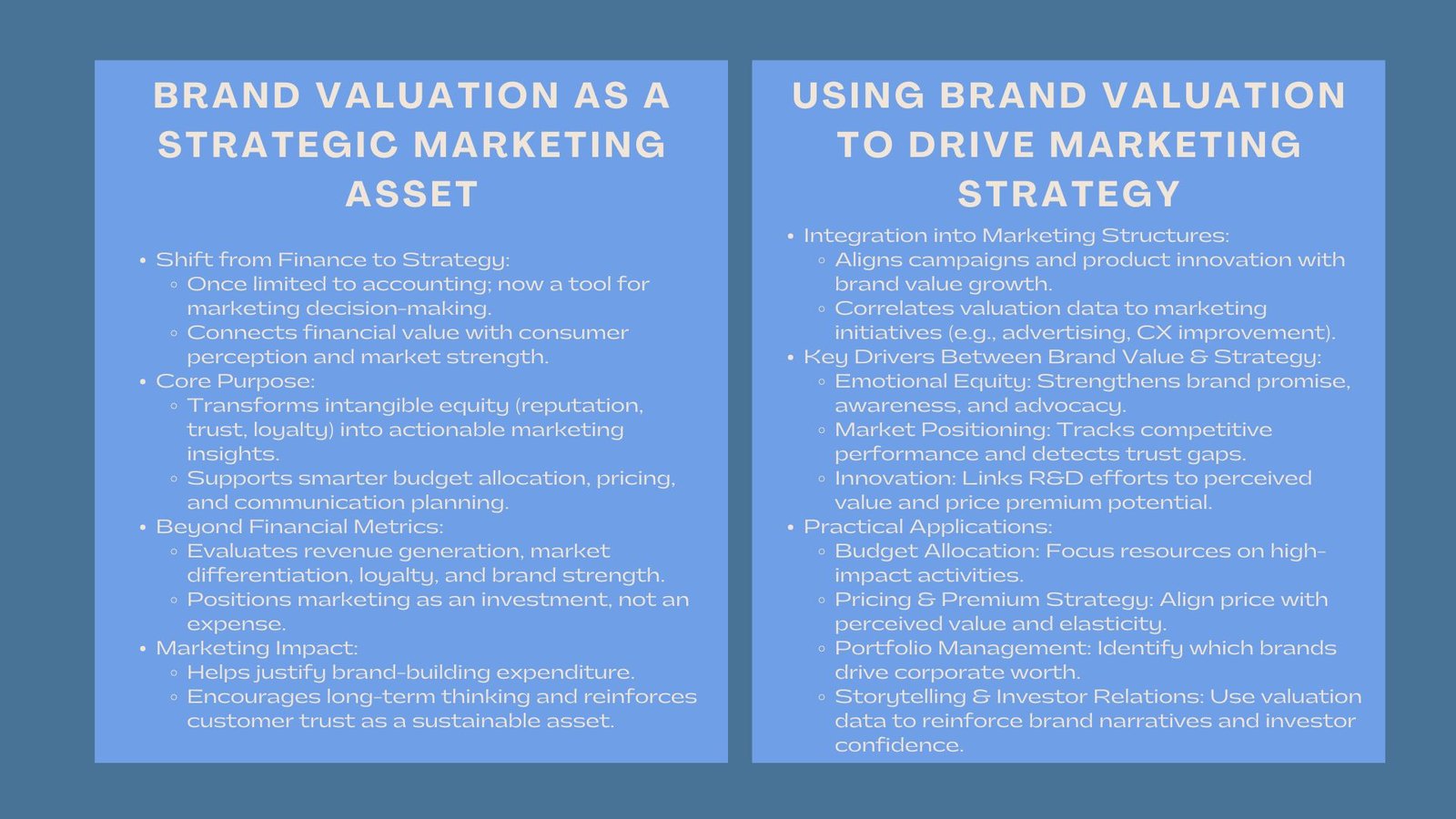 Strategic Brand Valuation in Marketing