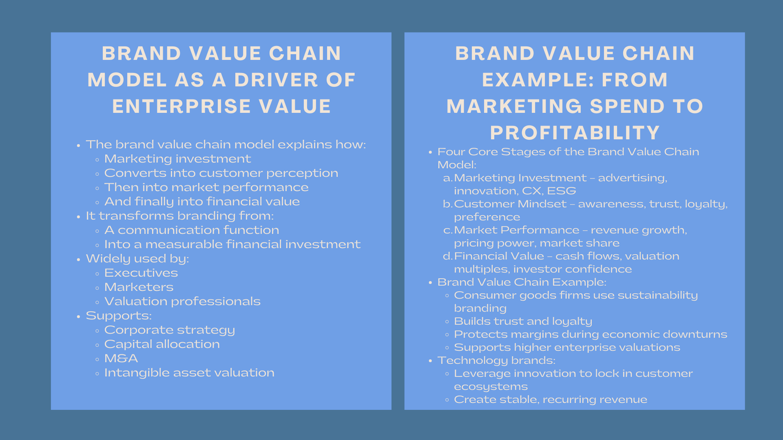 Certified Brand Value Growth Framework