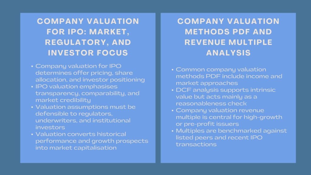Master Brand Valuation Calculator Methods