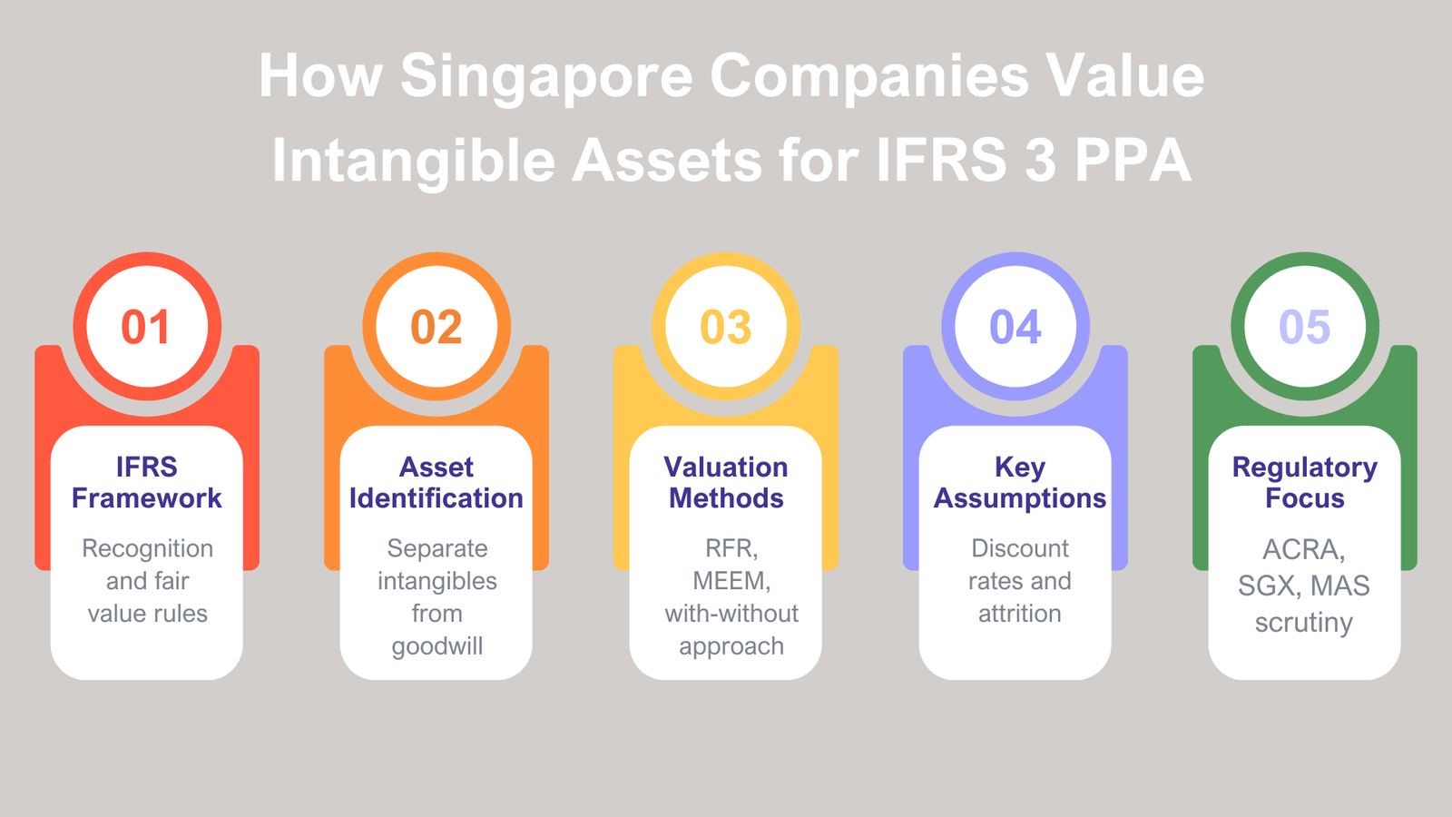 Singapore Value Intangible Assets