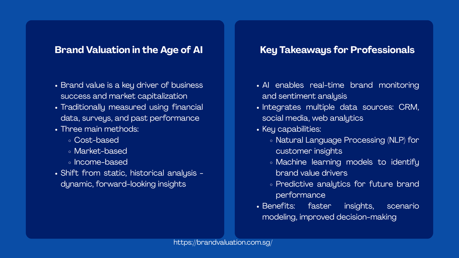 AI and Data-Driven Brand Valuation Trends