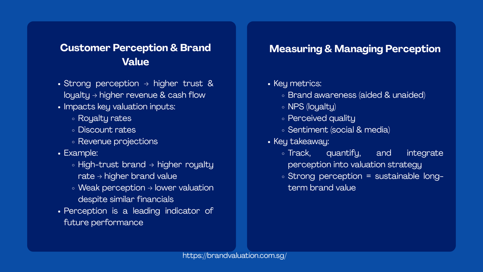 Customer Perception and Brand Valuation