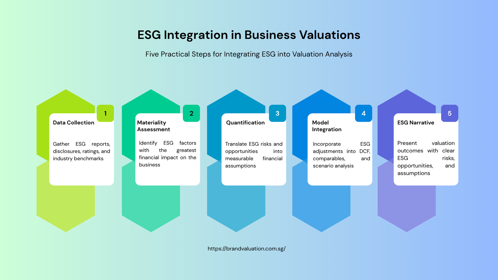 ESG Integration in Business Valuations