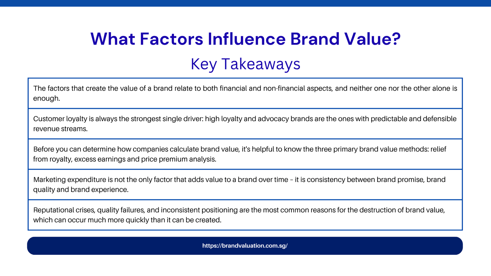 What Factors Influence Brand Value?