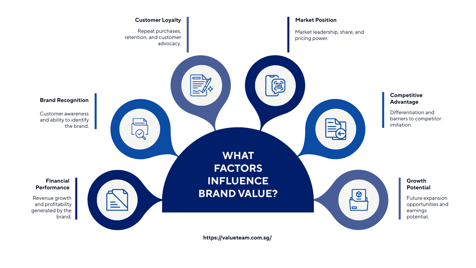 What Factors Influence Brand Value?