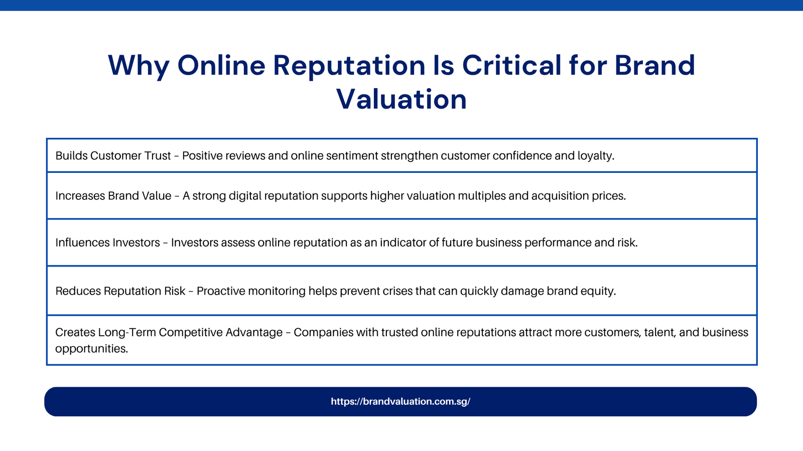 Why Is Online Reputation Critical for Brand Valuation?