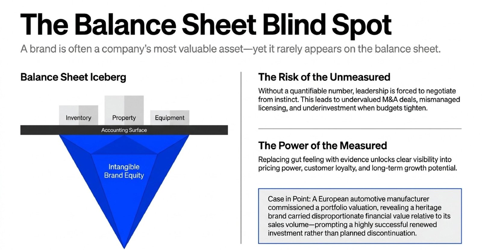 Why Should Business Measure Brand Value?