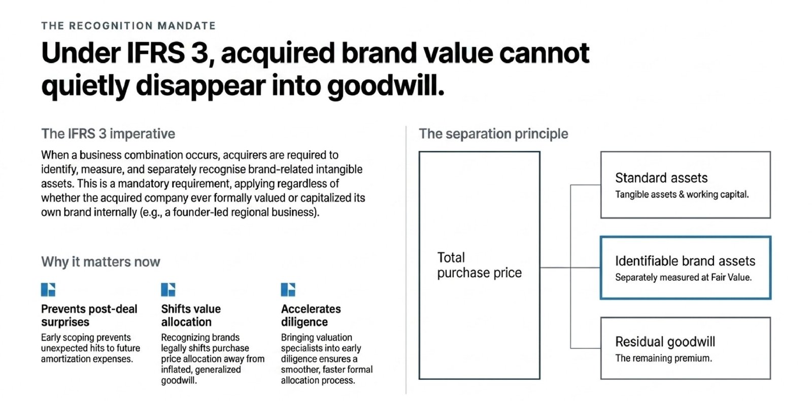 How Is Brand Value Recognised Under IFRS 3?