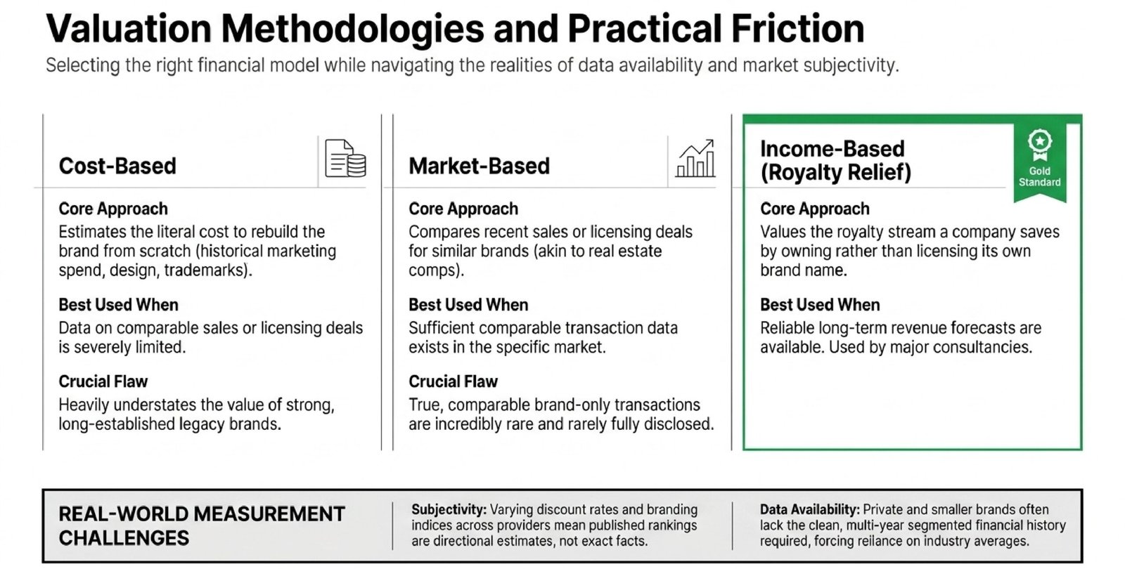 How to Measure Brand Value in 2026?
